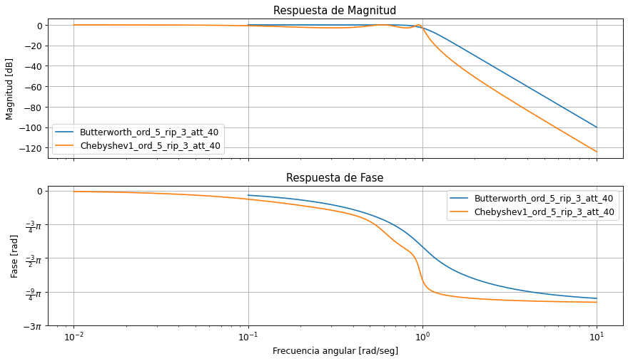 ../_images/252de1c48cf5f91f30807d1054c79d3a0fc6407340300c038fb83f14778e2701.png