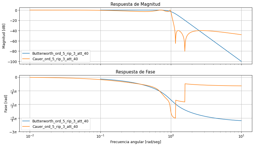 ../_images/2e5b00f624b4b4524e987ea70cde9936161aa5e11dee5c2e86ad422d8c194162.png