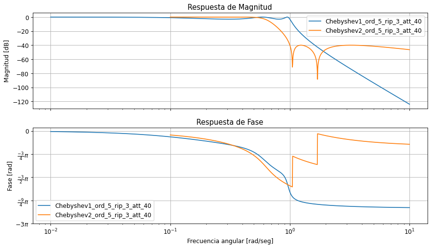 ../_images/b3f2fdf6b68cb49671687ea96219cd3cc76c3b0d2b5196a41697660d53b80400.png