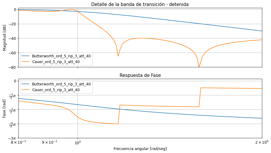 ../_images/db0bf9eb570decbc5c9000913042704c55e5dc414240346ffa2dffcb290fd181.png