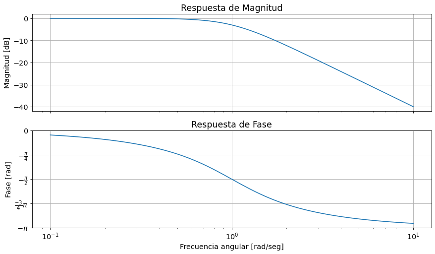 ../_images/ebdaa22d456856b030f24def41d235f9bc5216b5ba8c5df03cf22f8feb3a0096.png