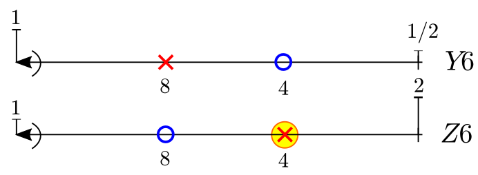 RP5