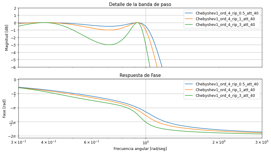 ../_images/97110af54a34089258548543ebc806b4e5cb06a39d4f2aae1c95c5a2ddebcd9f.png