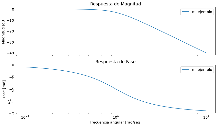../_images/aff5293544fd13dd0037dad9096e6f481045940e1b0db78baaf2f8772d9dd17b.png
